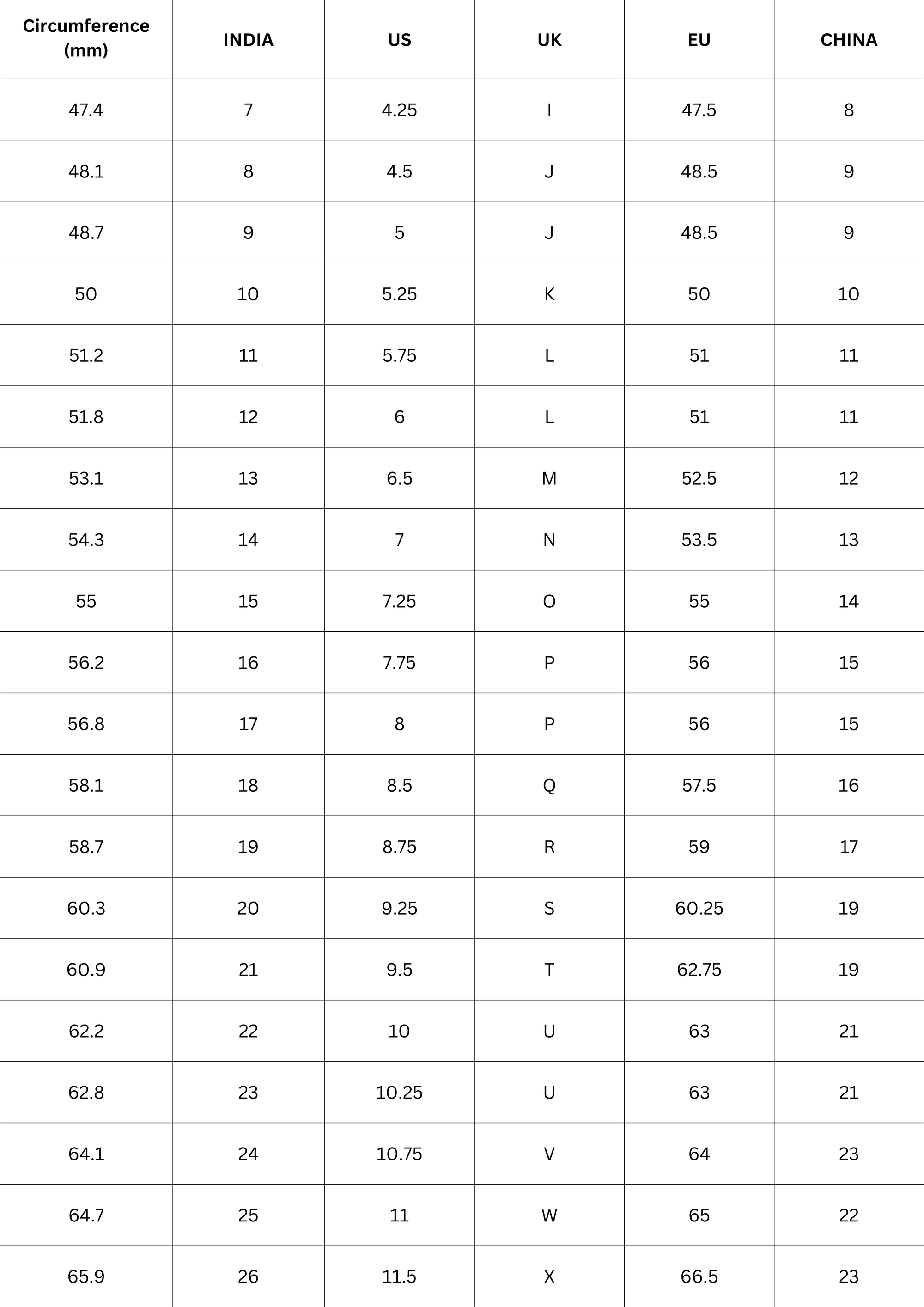 Ring size circumference guide