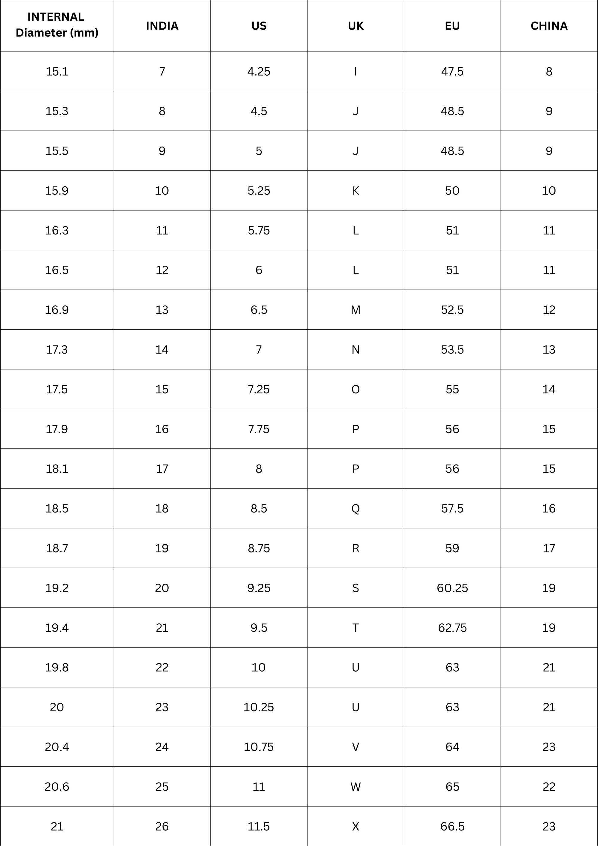 Ring size diameter guide